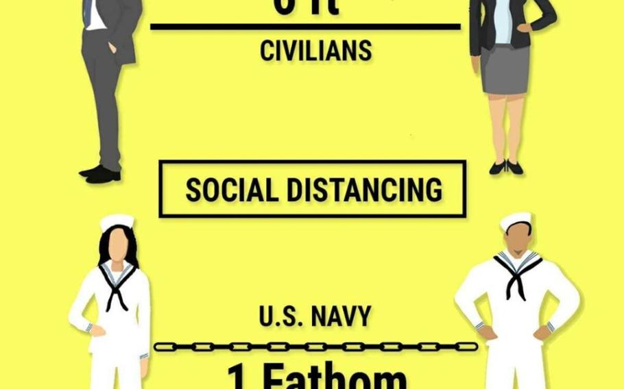 One meter Six feet How social distancing guidelines vary across